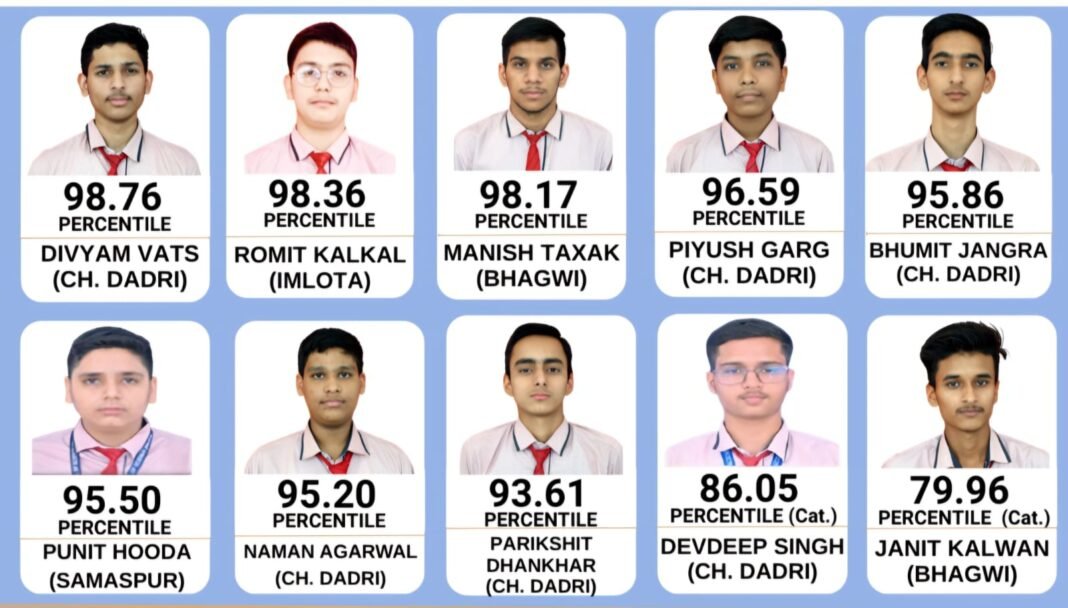 Charkhi Dadri News : चरखी दादरी का नाम रोशन 🏆 Sarvodaya School के 10 छात्र JEE Advanced में पहुंचे Charkhi Dadri News : चरखी दादरी का नाम रोशन 🏆 Sarvodaya School के 10 छात्र JEE Advanced में पहुंचे