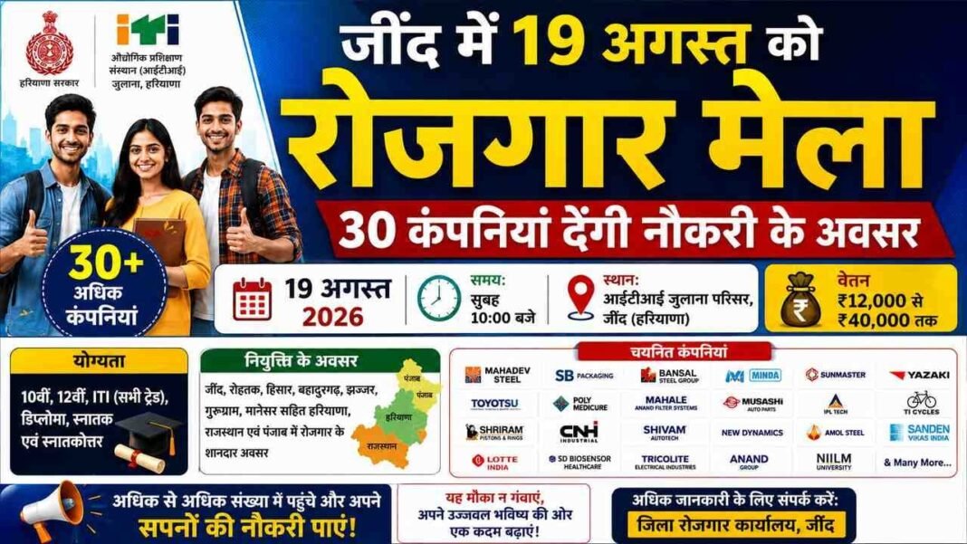 Haryana News – जींद में 19 अगस्त को रोजगार मेला, 30 कंपनियां देंगी नौकरी के अवसर Haryana News – जींद में 19 अगस्त को रोजगार मेला, 30 कंपनियां देंगी नौकरी के अवसर