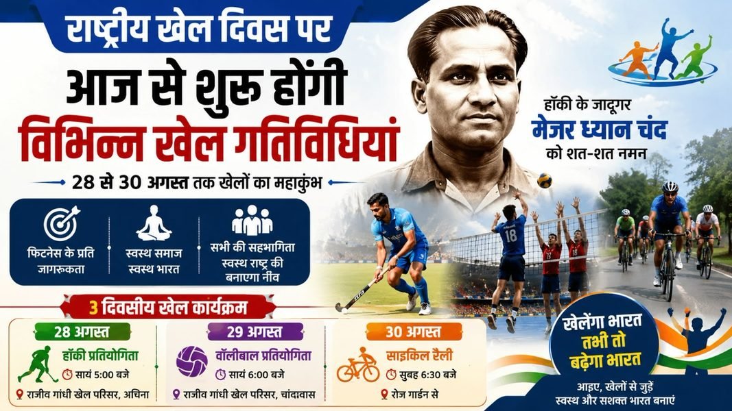 Charkhi Dadri News – राष्ट्रीय खेल दिवस पर आज से शुरू होंगी विभिन्न खेल गतिविधियां, 30 अगस्त तक होंगे आयोजन Charkhi Dadri News