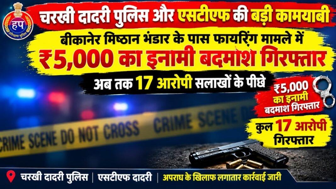 Charkhi Dadri News – बीकानेर मिष्ठान भंडार फायरिंग केस में ₹5,000 का इनामी बदमाश गिरफ्तार, अब तक 17 आरोपी काबू charkhi dadri
