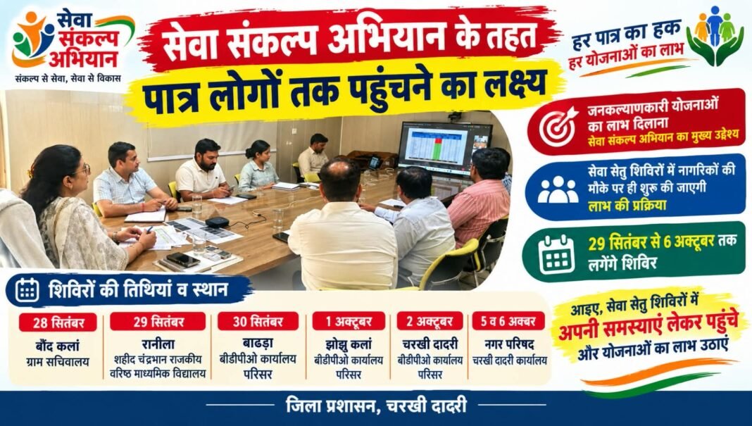 Charkhi Dadri News – सेवा संकल्प अभियान के तहत पात्र लोगों तक पहुंचने का लक्ष्य, 29 सितंबर से 6 अक्टूबर तक लगेंगे सेवा सेतु शिविर Charkhi Dadri News
